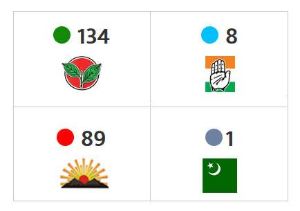 TN election result 2016 votes