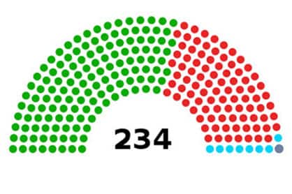 Election Result 2016 seats