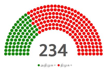 Election Result 2021 seats